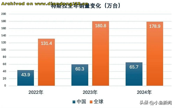 网友分享在 www.diandong123.cn 的图片