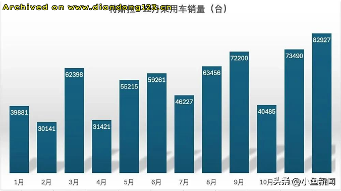 网友分享在 www.diandong123.cn 的图片