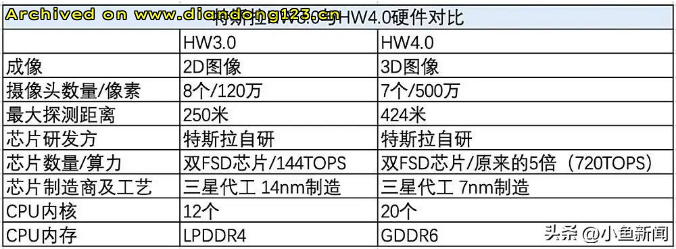 网友分享在 www.diandong123.cn 的图片