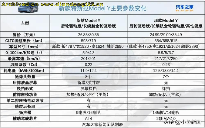 网友分享在 www.diandong123.cn 的图片