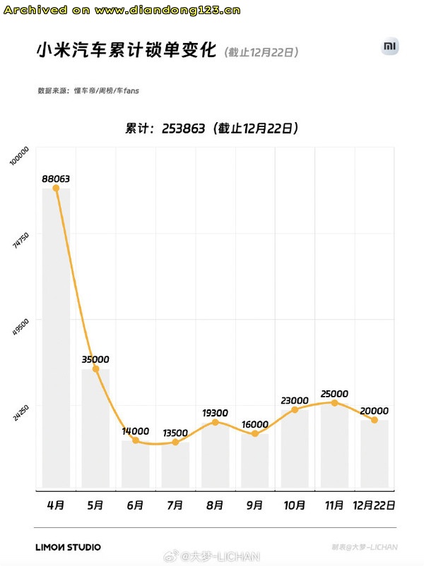 网友分享在 www.diandong123.cn 的图片