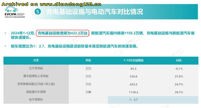 网友分享在 www.diandong123.cn 的图片