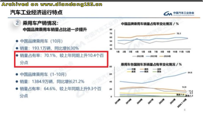 网友分享在 www.diandong123.cn 的图片