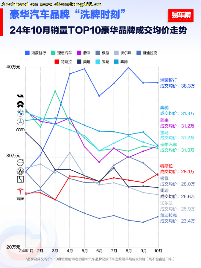 网友分享在 www.diandong123.cn 的图片