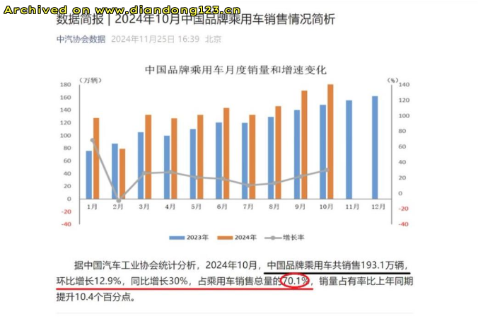 网友分享在 www.diandong123.cn 的图片