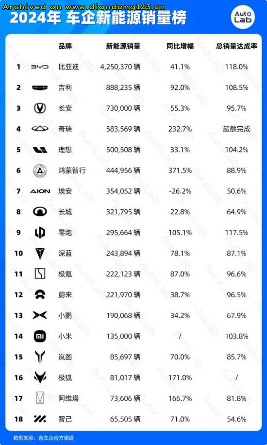 网友分享在 www.diandong123.cn 的图片