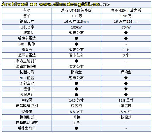 网友分享在 www.diandong123.cn 的图片