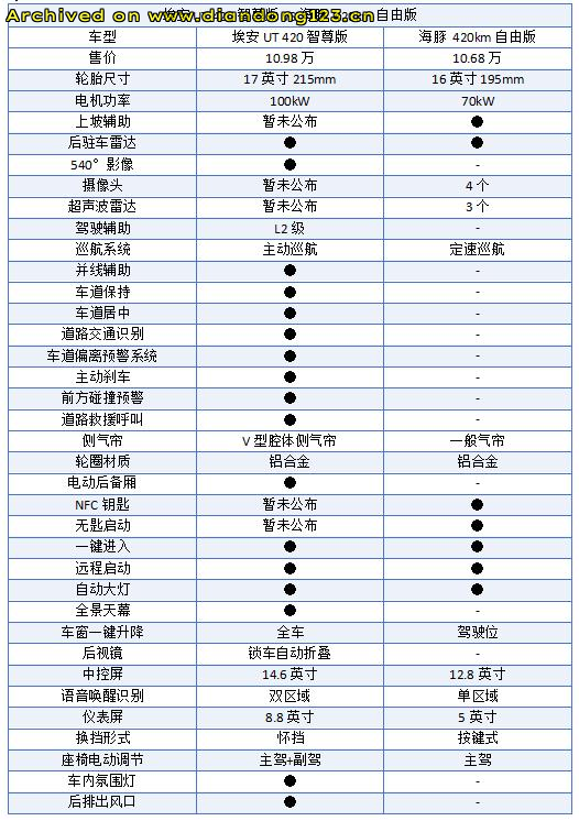 网友分享在 www.diandong123.cn 的图片