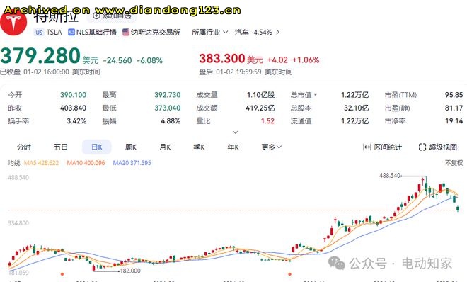 网友分享在 www.diandong123.cn 的图片