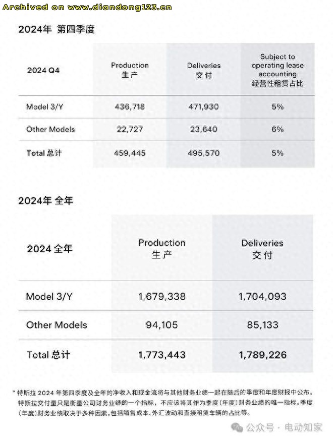 网友分享在 www.diandong123.cn 的图片