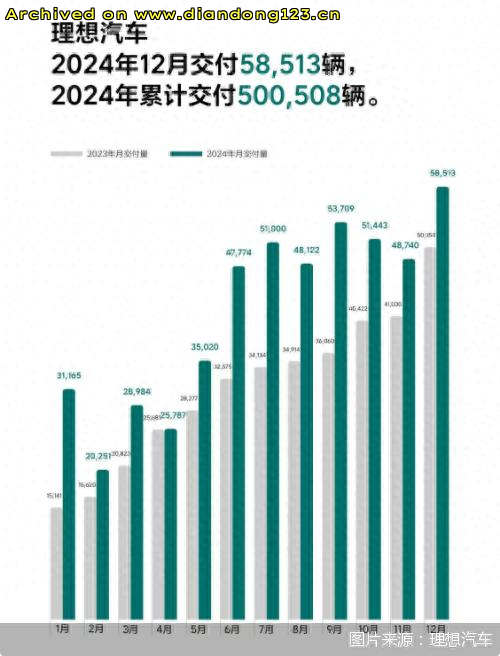 网友分享在 www.diandong123.cn 的图片