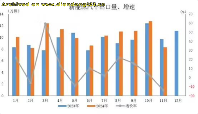 网友分享在 www.diandong123.cn 的图片