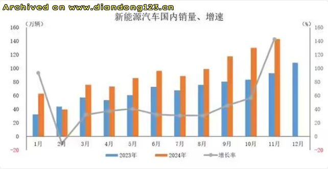 网友分享在 www.diandong123.cn 的图片