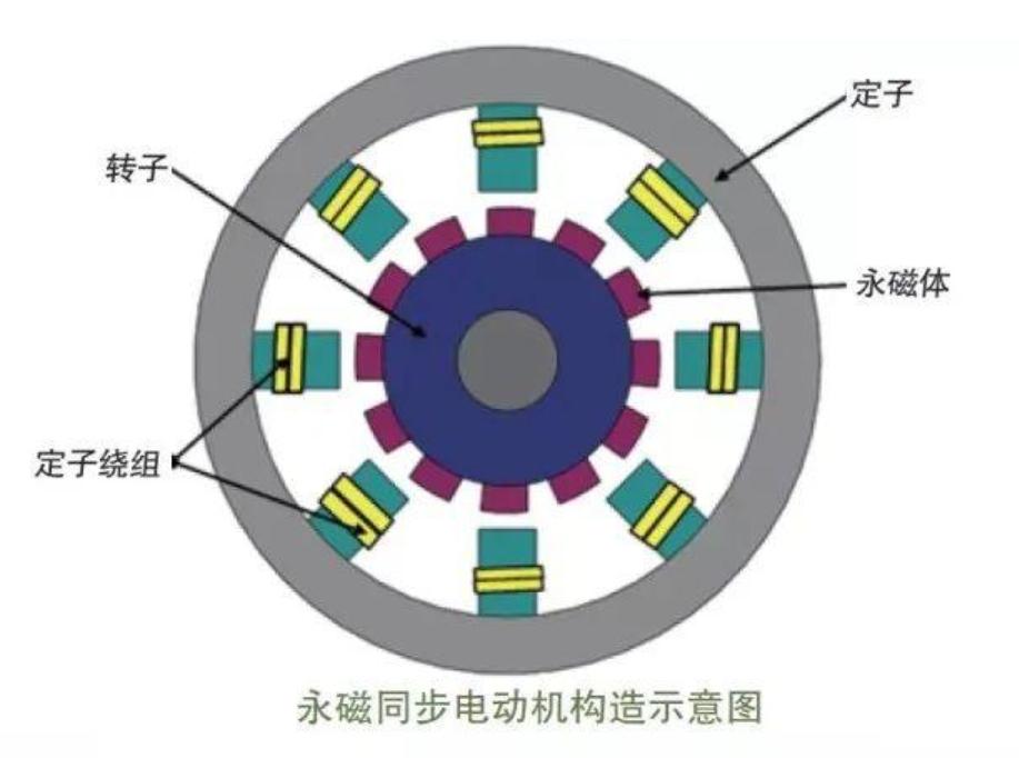 一个电机就有800匹，柯尼赛格是怎么做到的？ - Image 5