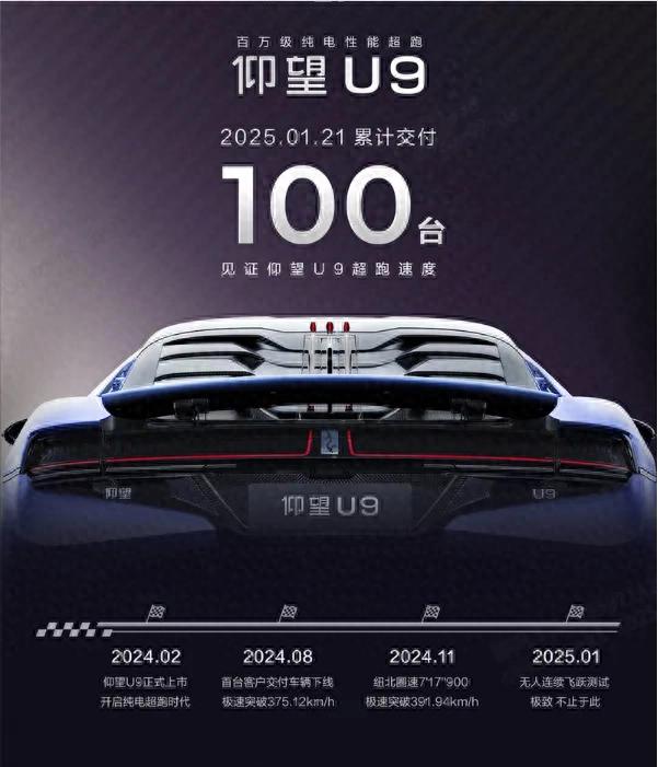 厉害了!仰望U9交付100台 厉害了!仰望U9交付100台 - Image 1