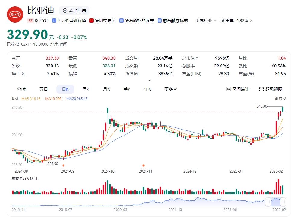 王传福和马斯克,分道扬镳 王传福和马斯克“分道扬镳” - Image 4