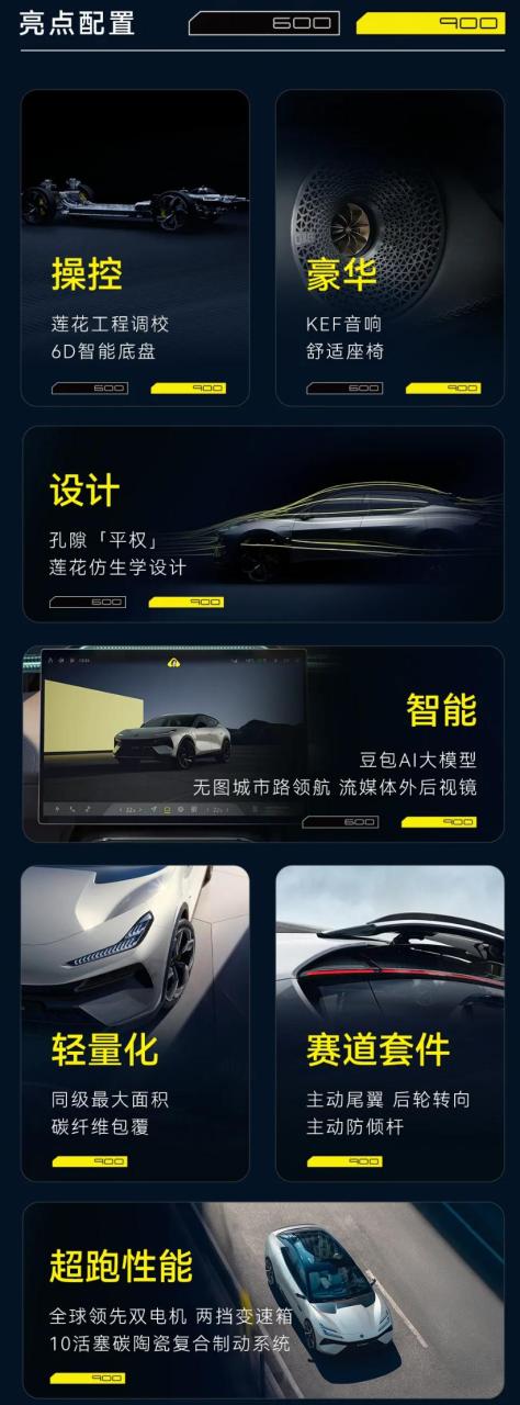路特斯更名莲花跑车后首发新品：夏花SUV、繁花轿车发布 - Image 9