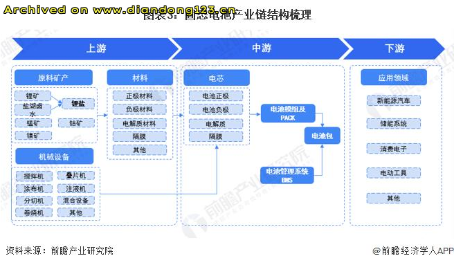 网友分享在 www.diandong123.cn 的图片