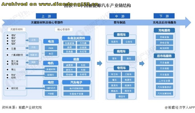 网友分享在 www.diandong123.cn 的图片