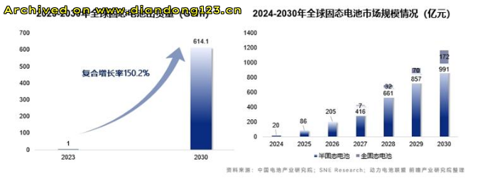 网友分享在 www.diandong123.cn 的图片