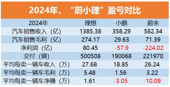 万亿市值宁德时代,为什么着急收购蔚来的股权? 万亿市值的宁德时代为何着急收购蔚来? - Image 5