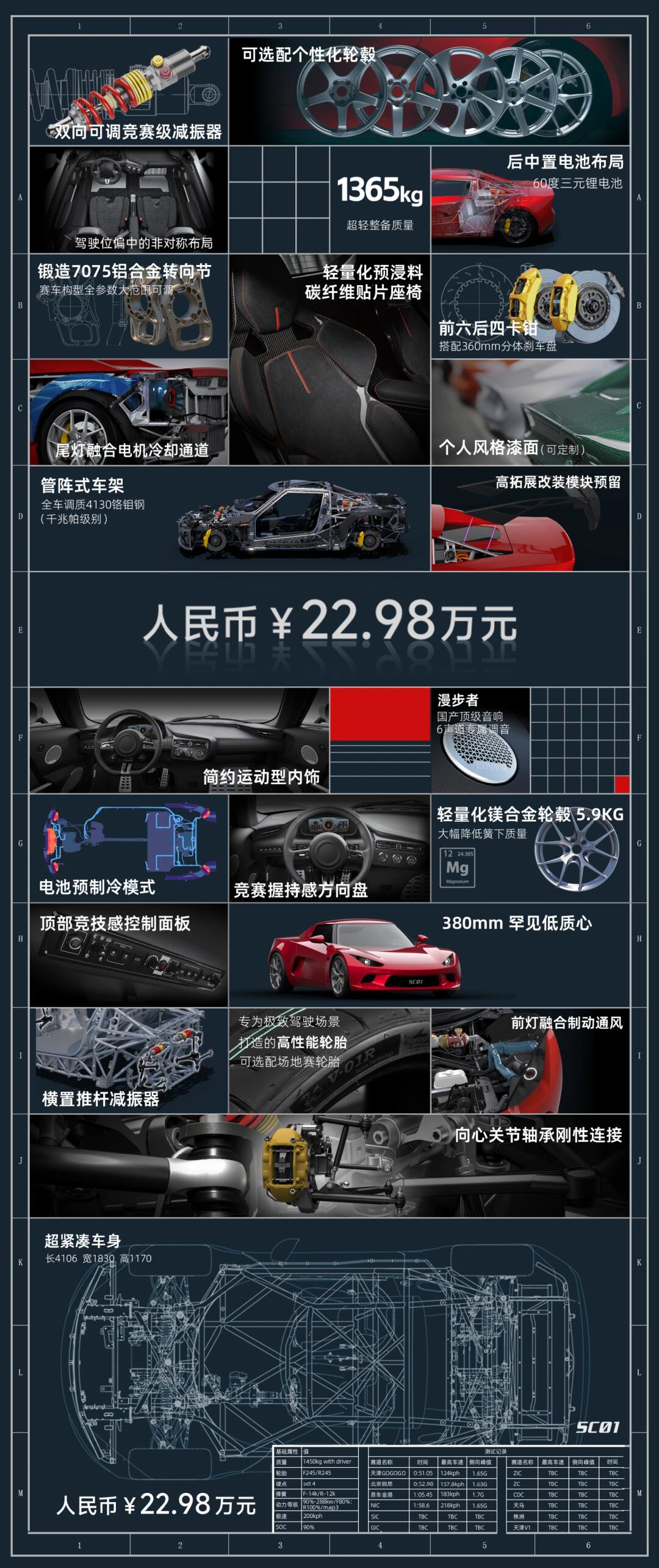 年轻人的法拉利平替,一个小跑车偷偷上市了 年轻人的法拉利平替,一个小跑车“偷偷上市”了 - Image 3
