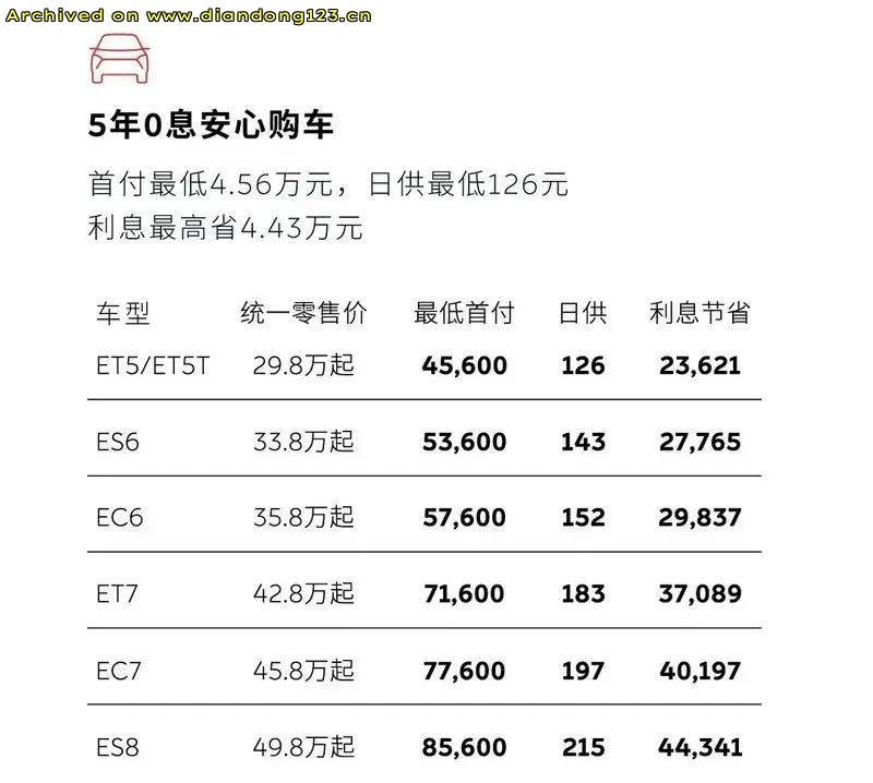 身无分文也可以买车了？ - Image 3
