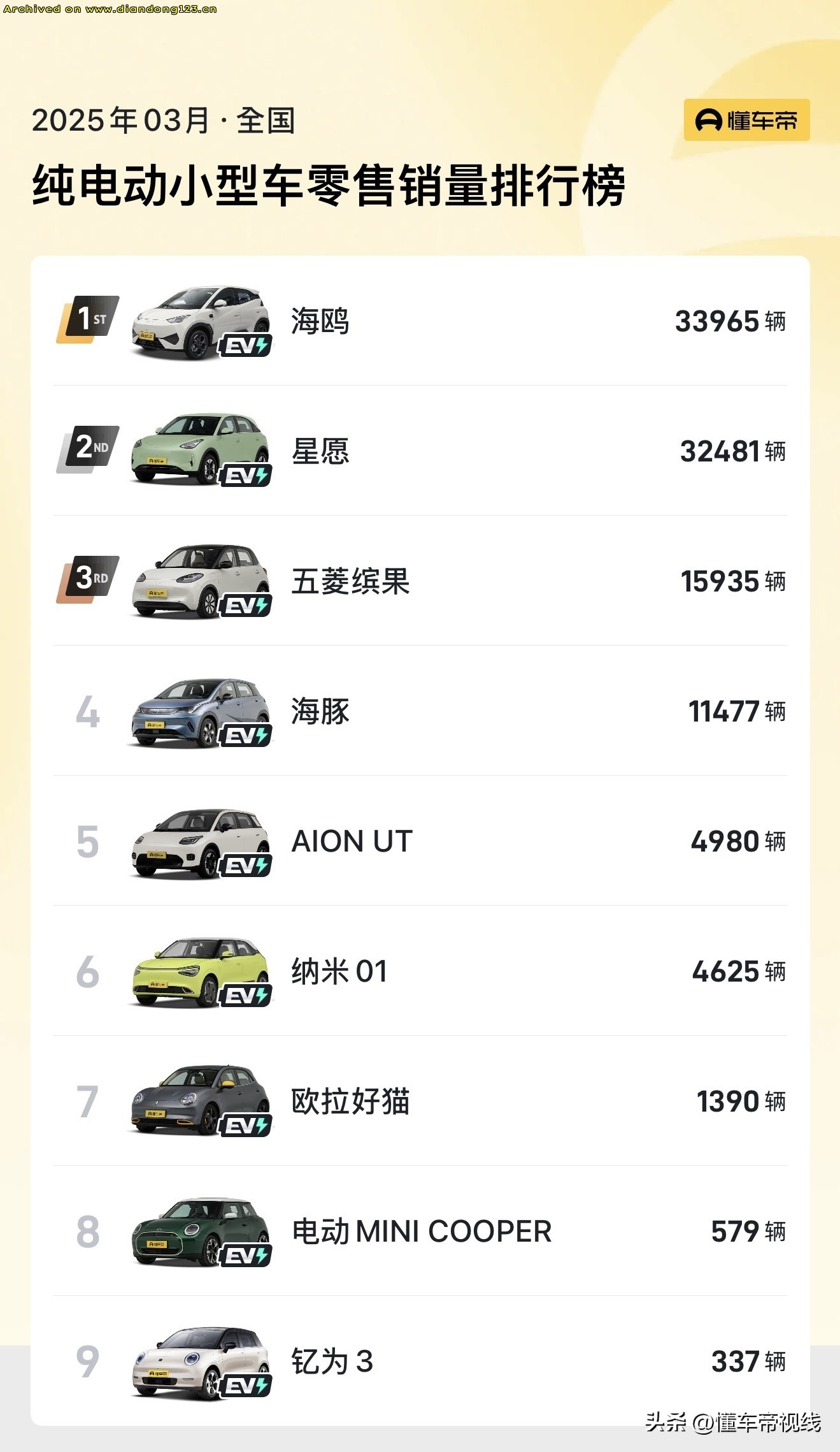 蔚来萤火虫上市：定价11.98万元起/纯电动小型车/续航420公里 - Image 46
