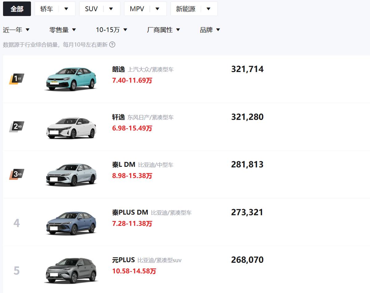 萤火虫的光，照不亮蔚来