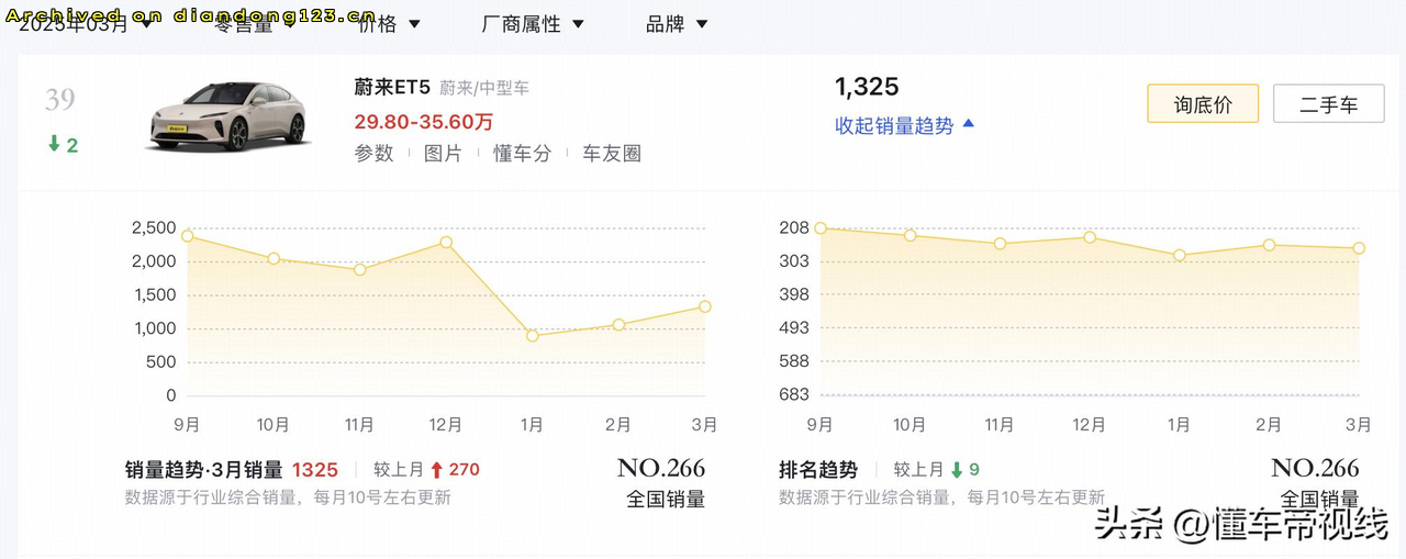 网友分享在 www.diandong123.cn 的图片