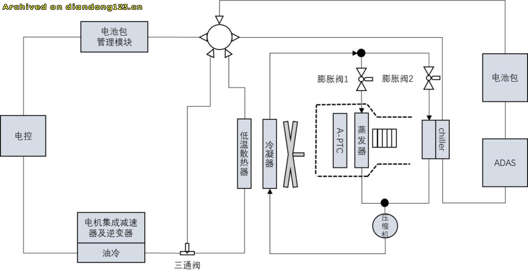 特斯拉凭啥能以60度电池，跑赢100度电的？ - Image 3