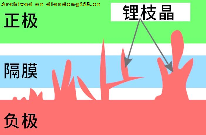 网友分享在 www.diandong123.cn 的图片