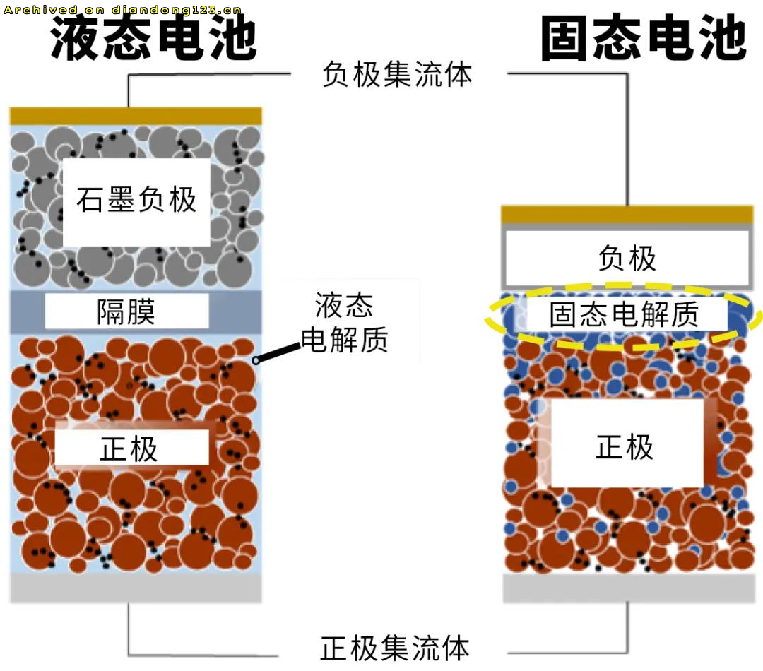 网友分享在 www.diandong123.cn 的图片