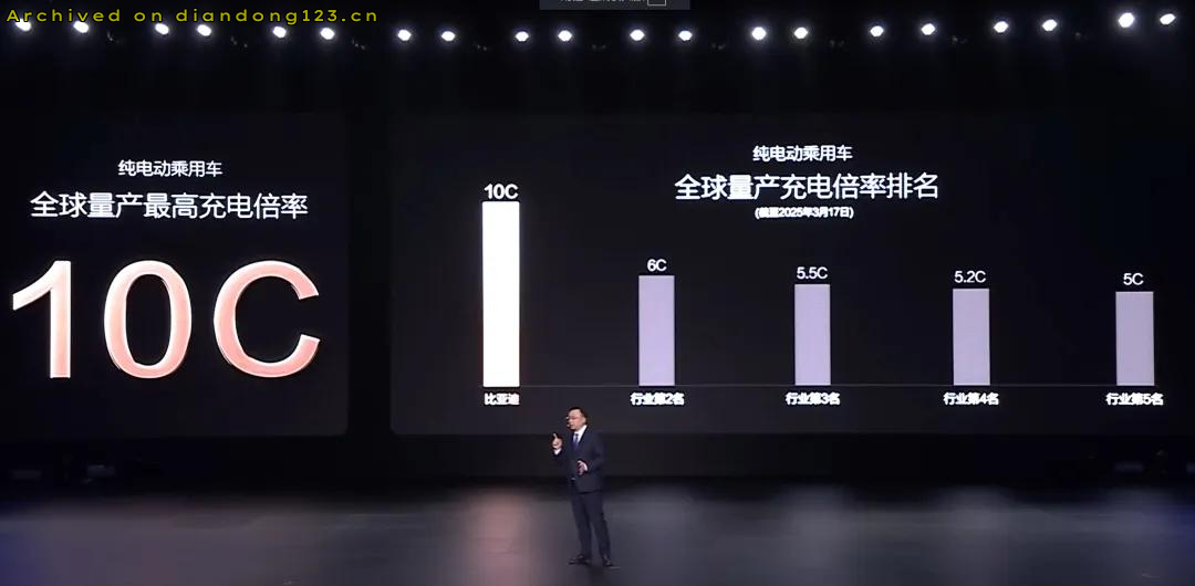 网友分享在 www.diandong123.cn 的图片