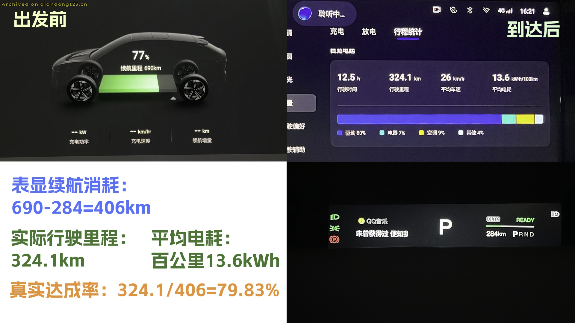 网友分享在 www.diandong123.cn 的图片