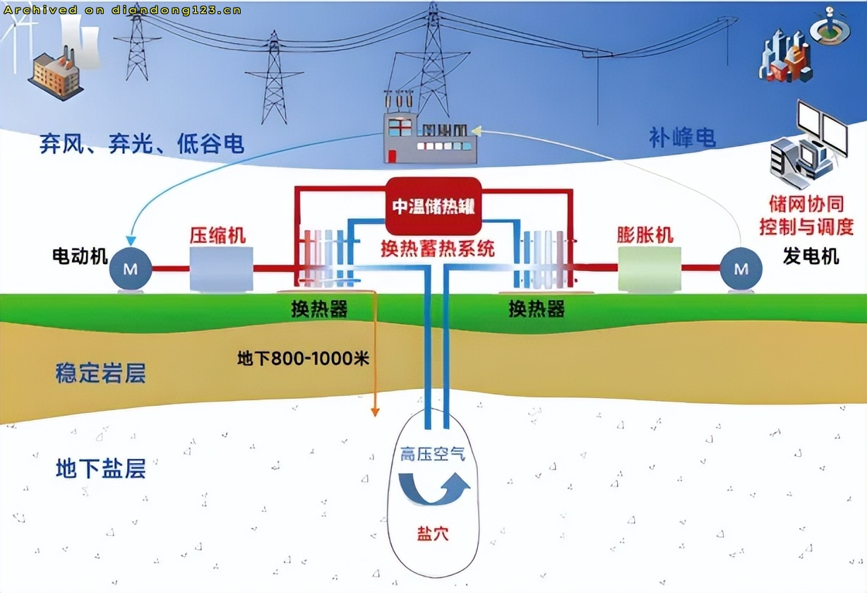满电状态能给10万辆新能源汽车充满？什么“充电宝”容量这么大 - Image 2