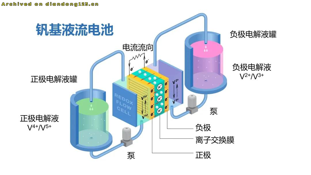 满电状态能给10万辆新能源汽车充满？什么“充电宝”容量这么大 - Image 8