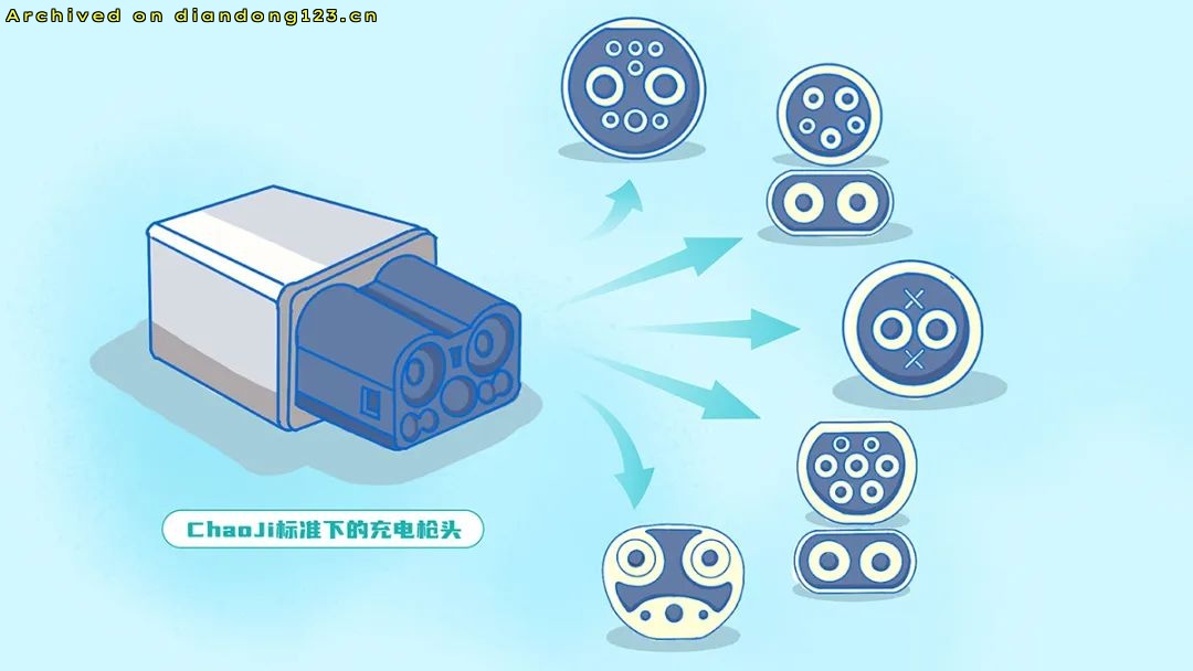 网友分享在 www.diandong123.cn 的图片