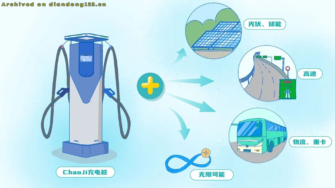 网友分享在 www.diandong123.cn 的图片