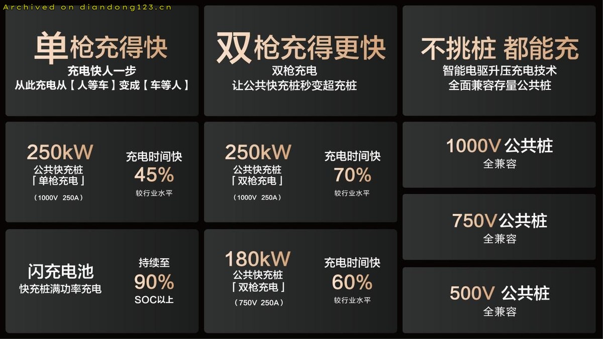 比亚迪与小桔充电、新电途计划共建1.5万座“兆瓦闪充站” - Image 5