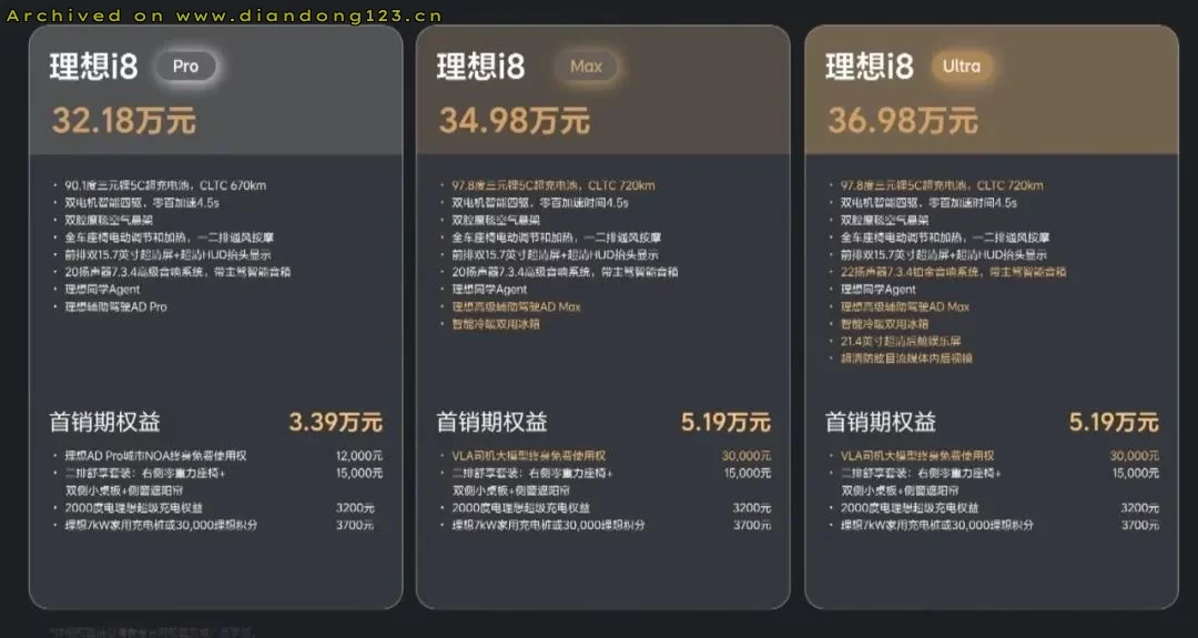 理想i8发布会出状况来着？ - Image 1