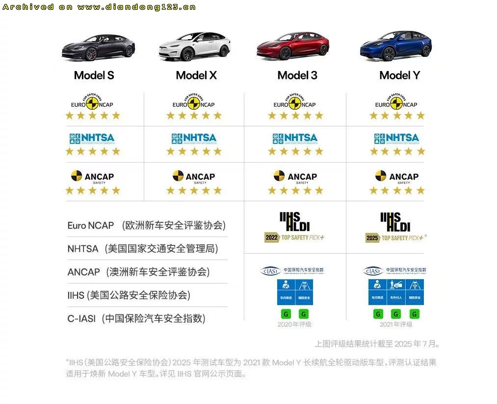 特斯拉发布六座版的豪华SUV“Model Y L”，售价33.9万元起！ - Image 9