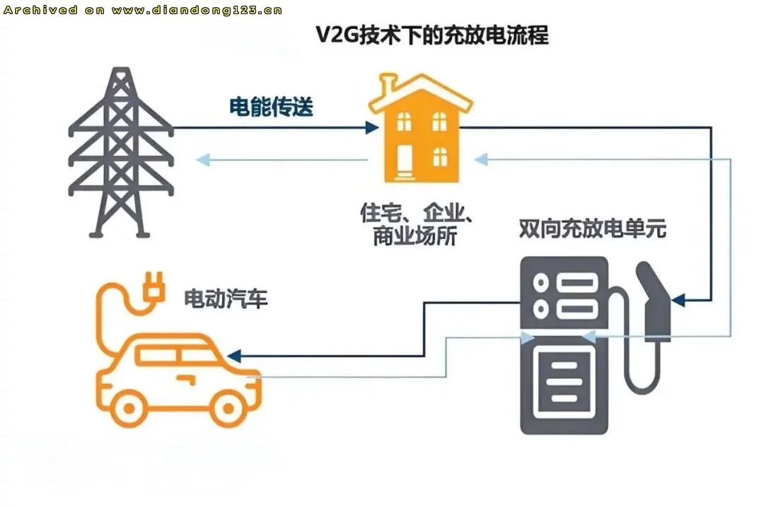 2075年的新能源车 - Image 2