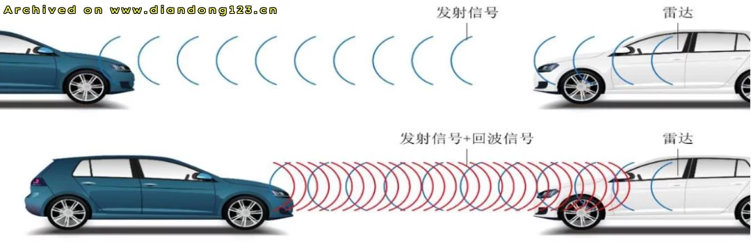 2075年的新能源车 - Image 5