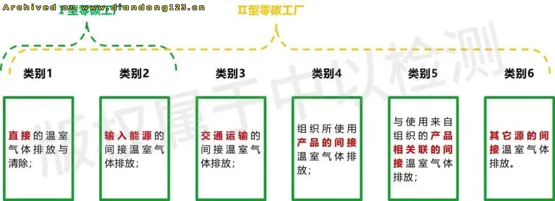 2075年的新能源车 - Image 6
