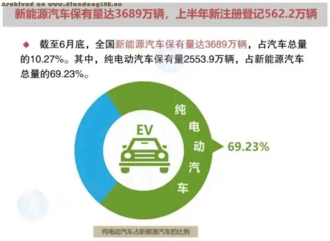 2075年的新能源车 - Image 8