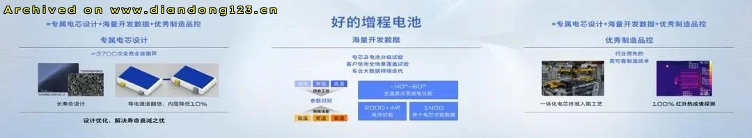 增程技术发明者“再亮剑” - Image 16