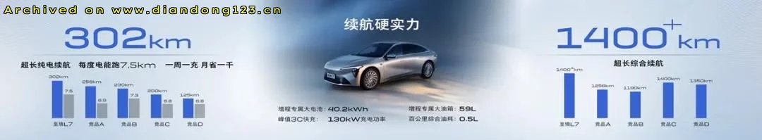 增程技术发明者“再亮剑” - Image 13
