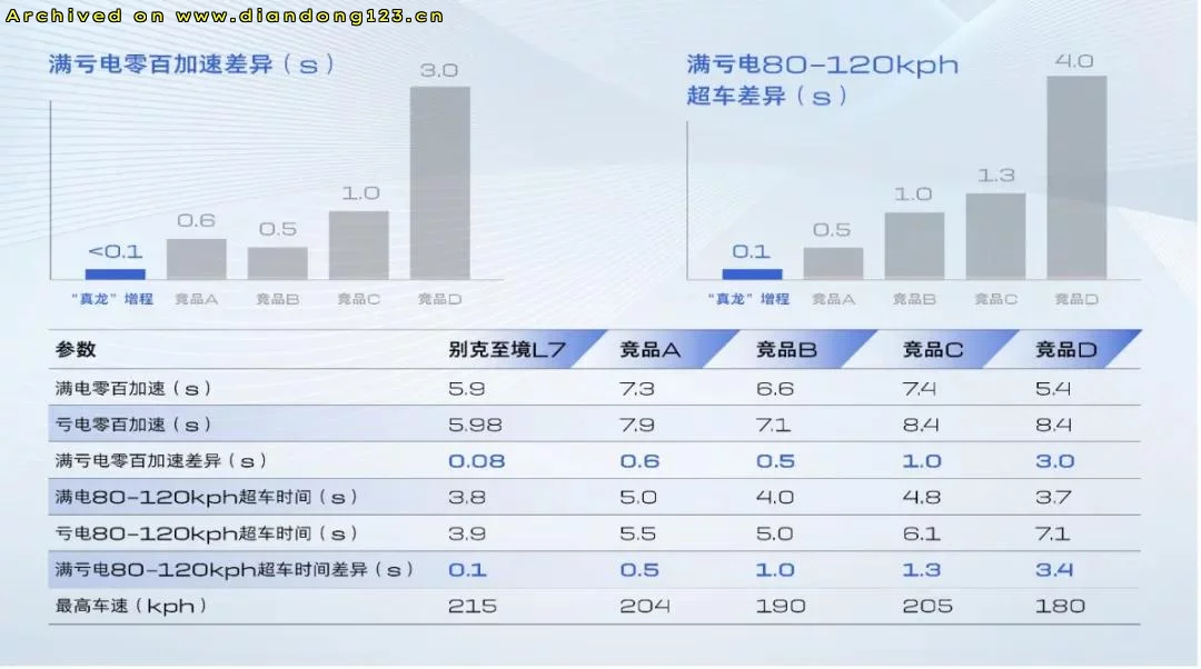 增程技术发明者“再亮剑” - Image 9