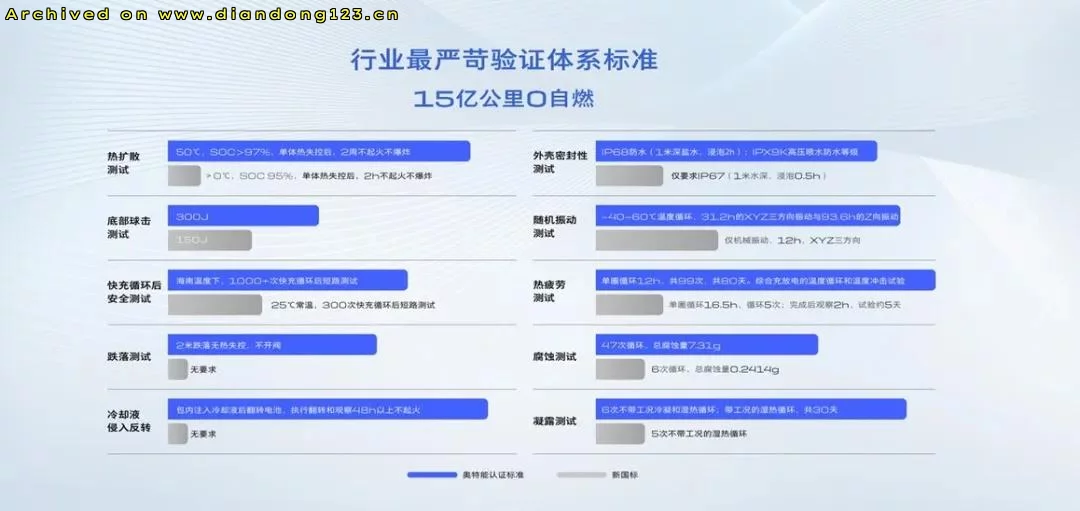 增程技术发明者“再亮剑” - Image 17